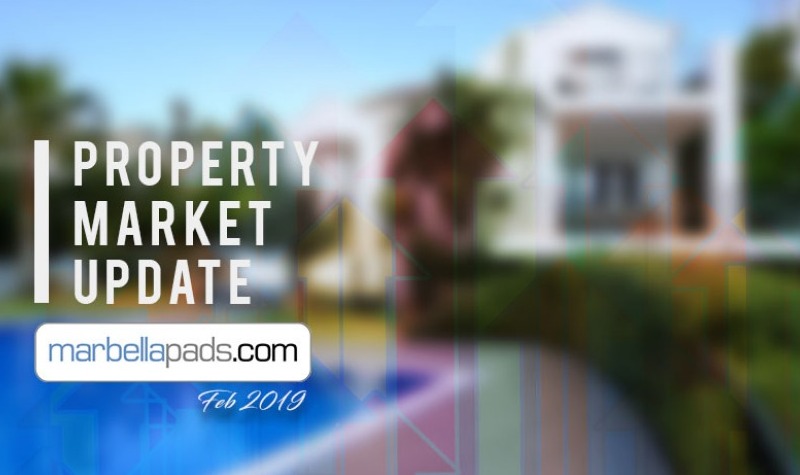 Marbella fastighetsmarknadsuppdatering februari 2019